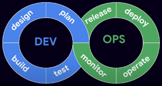 Breaking down the silos between development and managing/operating the software